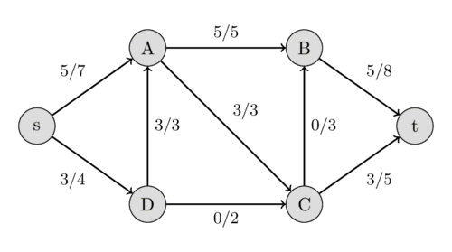 Network after second path