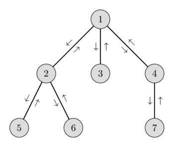 LCA_Euler_Tour