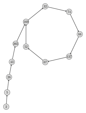 Pollard's rho visualization