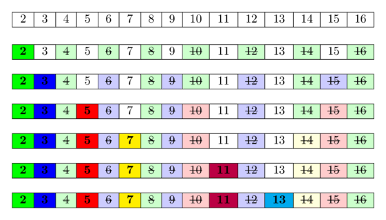 Sieve of Eratosthenes